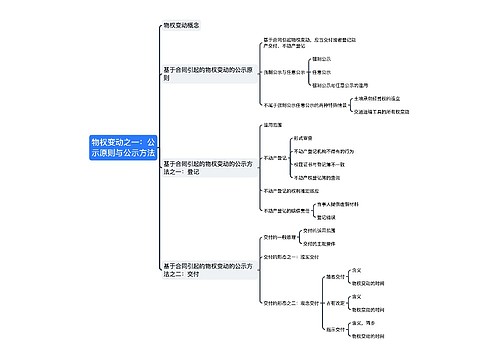 ﻿物权变动之一：公示原则与公示方法