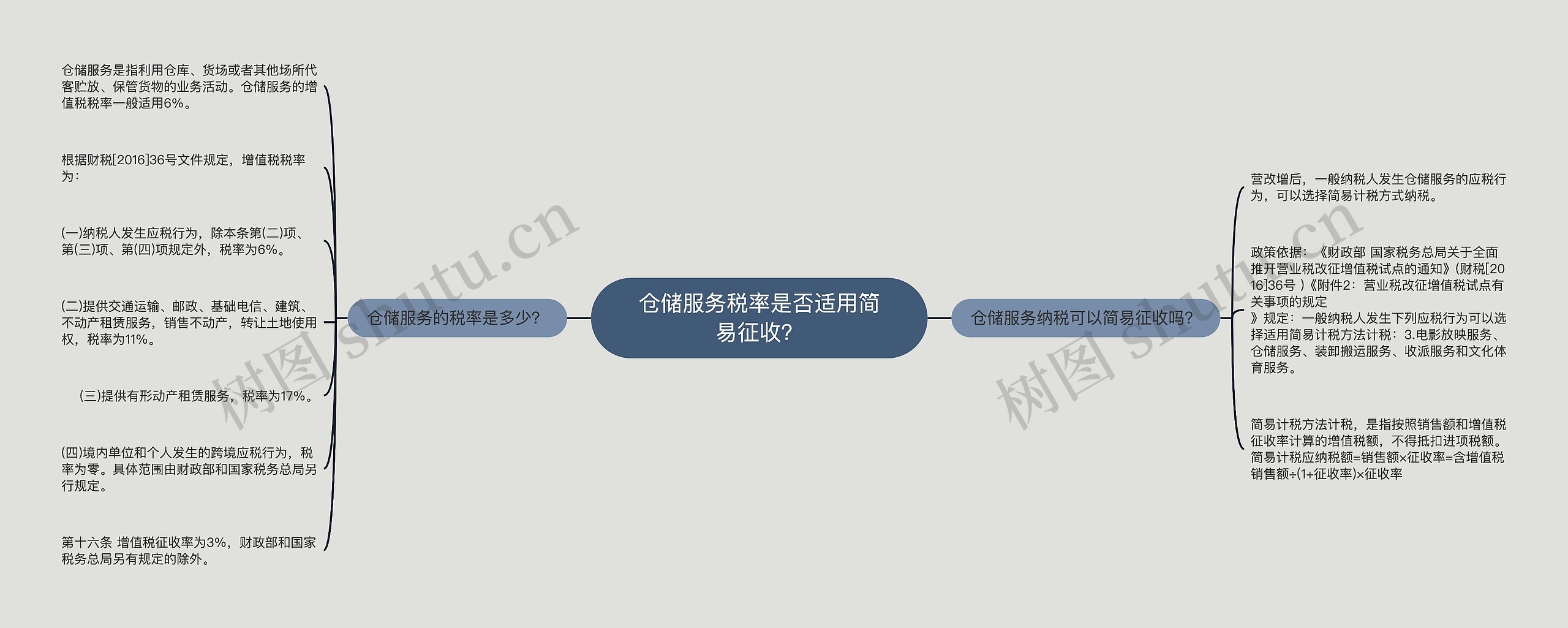 仓储服务税率是否适用简易征收？