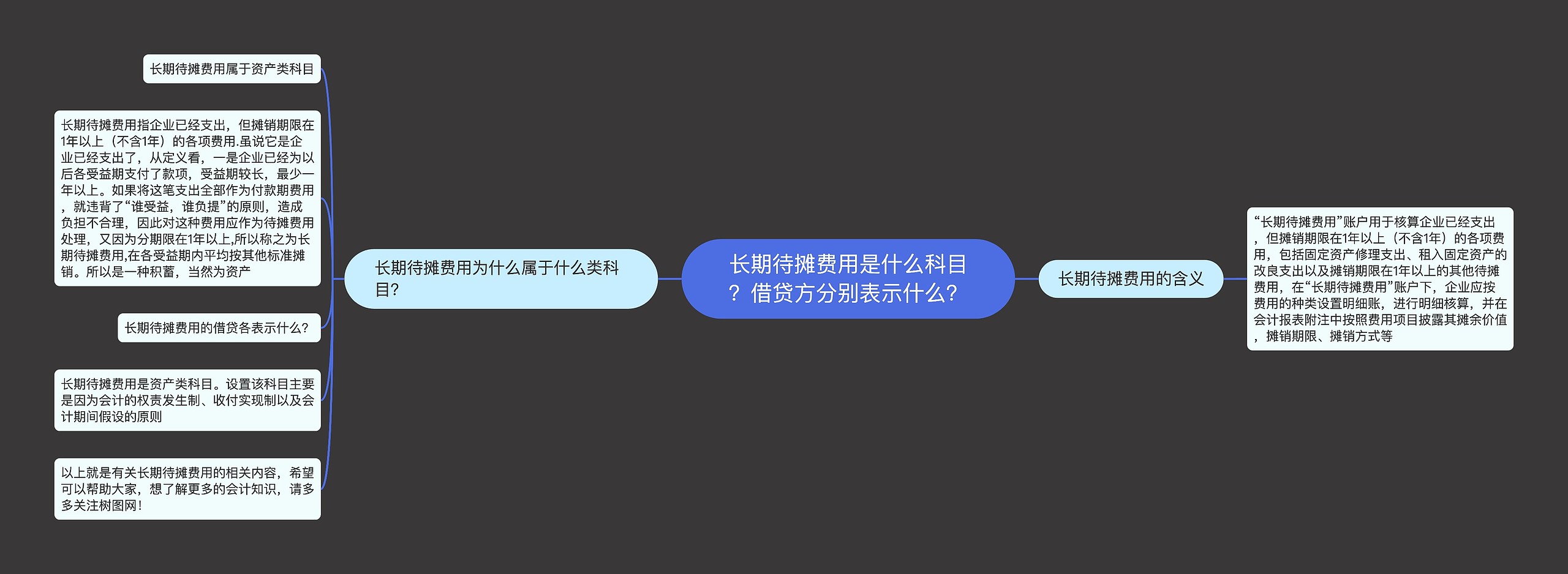 长期待摊费用是什么科目？借贷方分别表示什么？思维导图