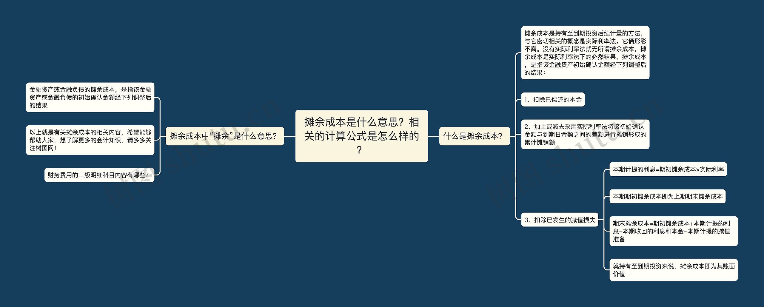 摊余成本是什么意思？相关的计算公式是怎么样的？思维导图