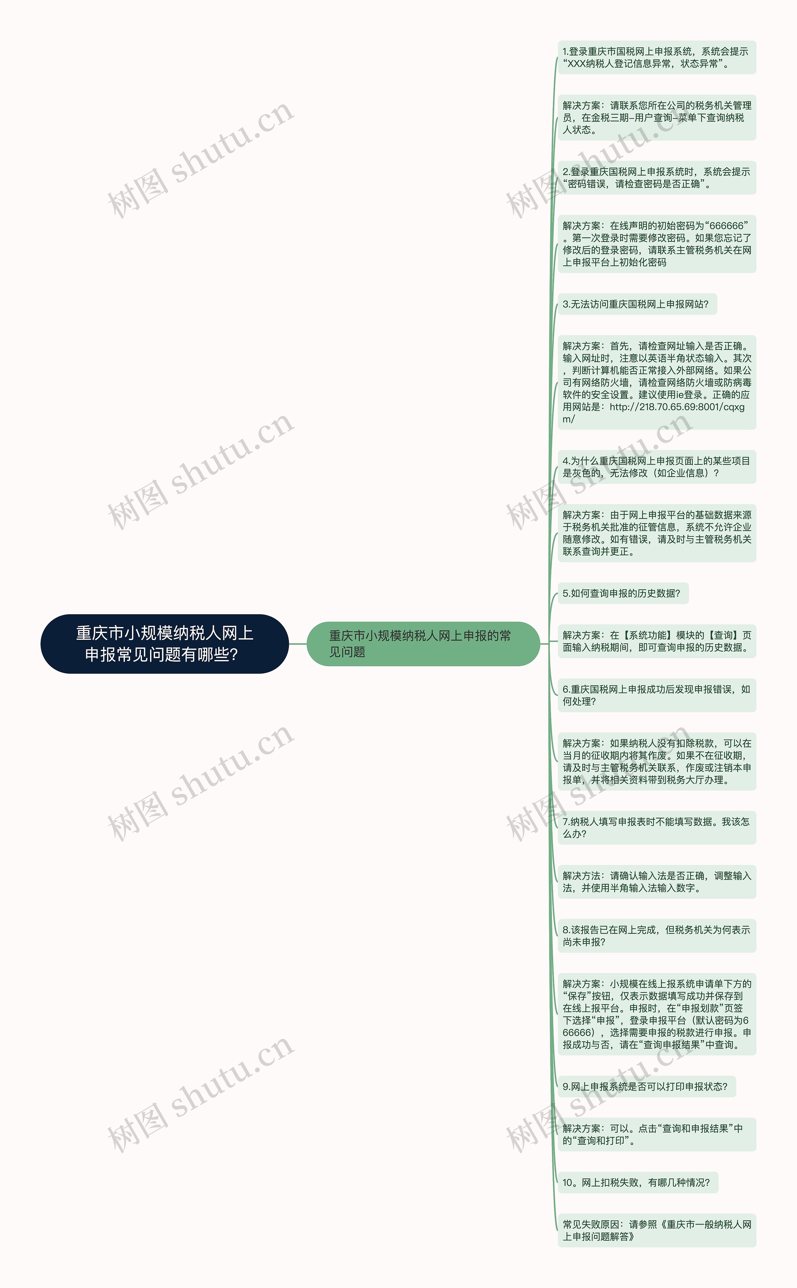 重庆市小规模纳税人网上申报常见问题有哪些？