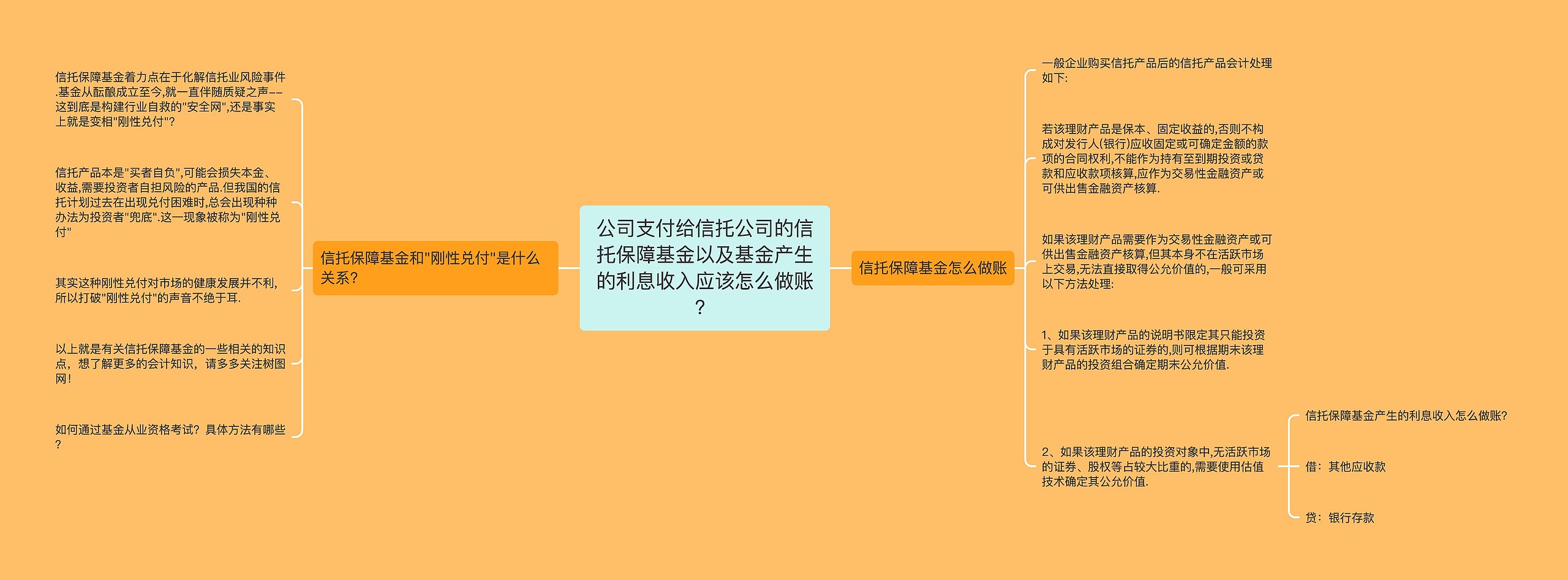 公司支付给信托公司的信托保障基金以及基金产生的利息收入应该怎么做账？