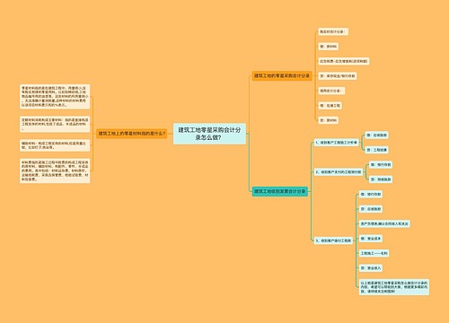 建筑工地零星采购会计分录怎么做？思维导图