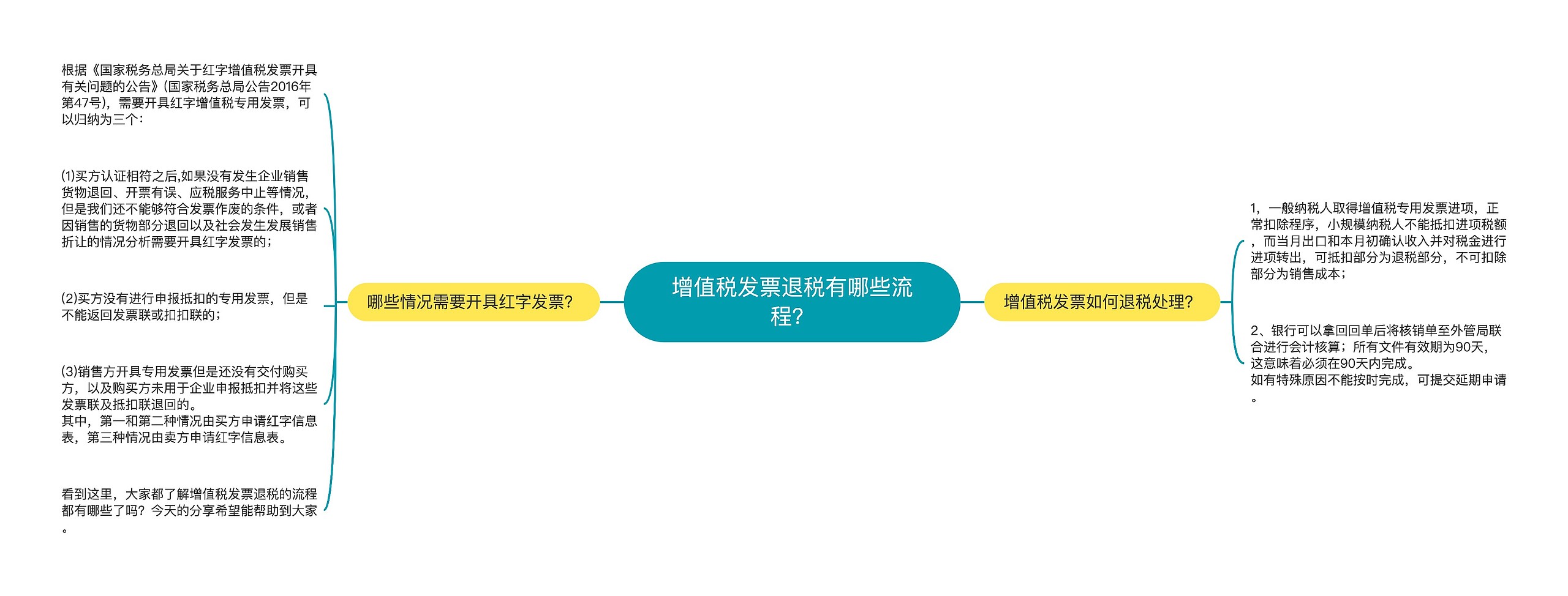 增值税发票退税有哪些流程？