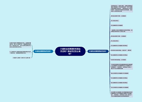 计提附加税需要附带原始凭证吗？原始凭证怎么填制？