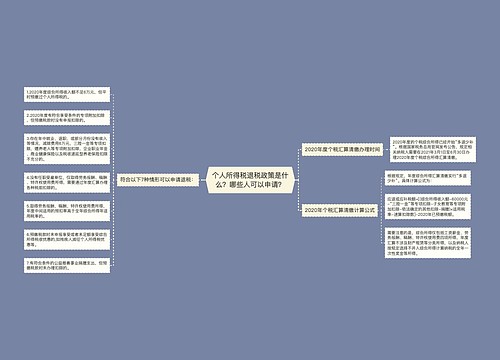 个人所得税退税政策是什么？哪些人可以申请？