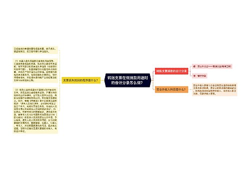 转账支票在做捐款用途时的会计分录怎么做？思维导图