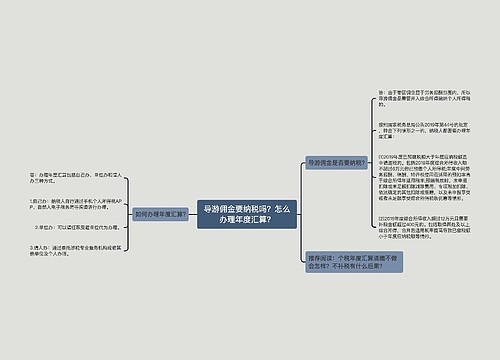 导游佣金要纳税吗？怎么办理年度汇算？