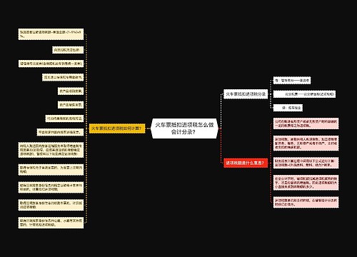 火车票抵扣进项税怎么做会计分录？思维导图