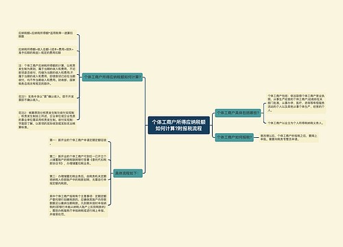 个体工商户所得应纳税额如何计算?附报税流程