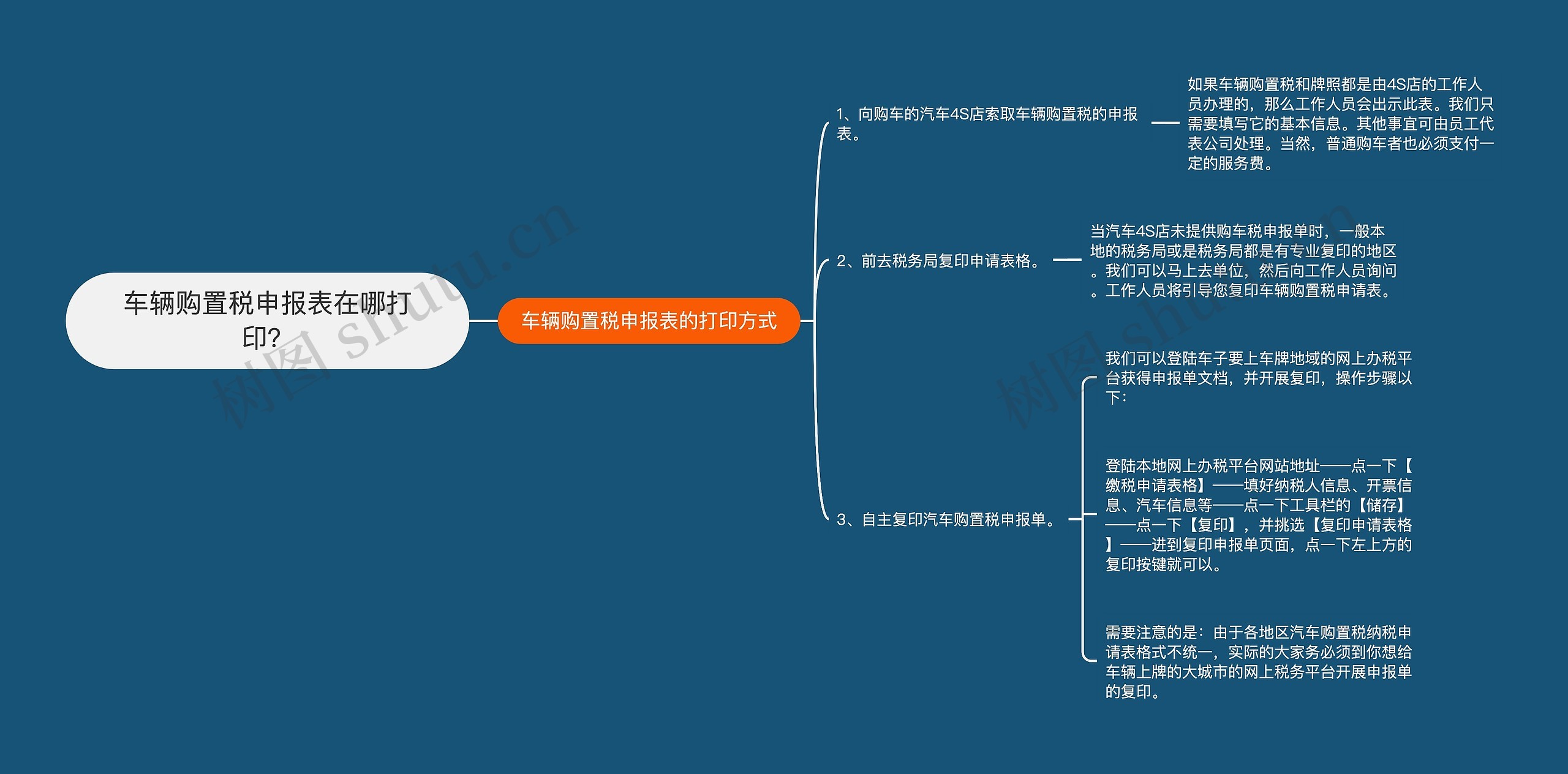 车辆购置税申报表在哪打印？思维导图