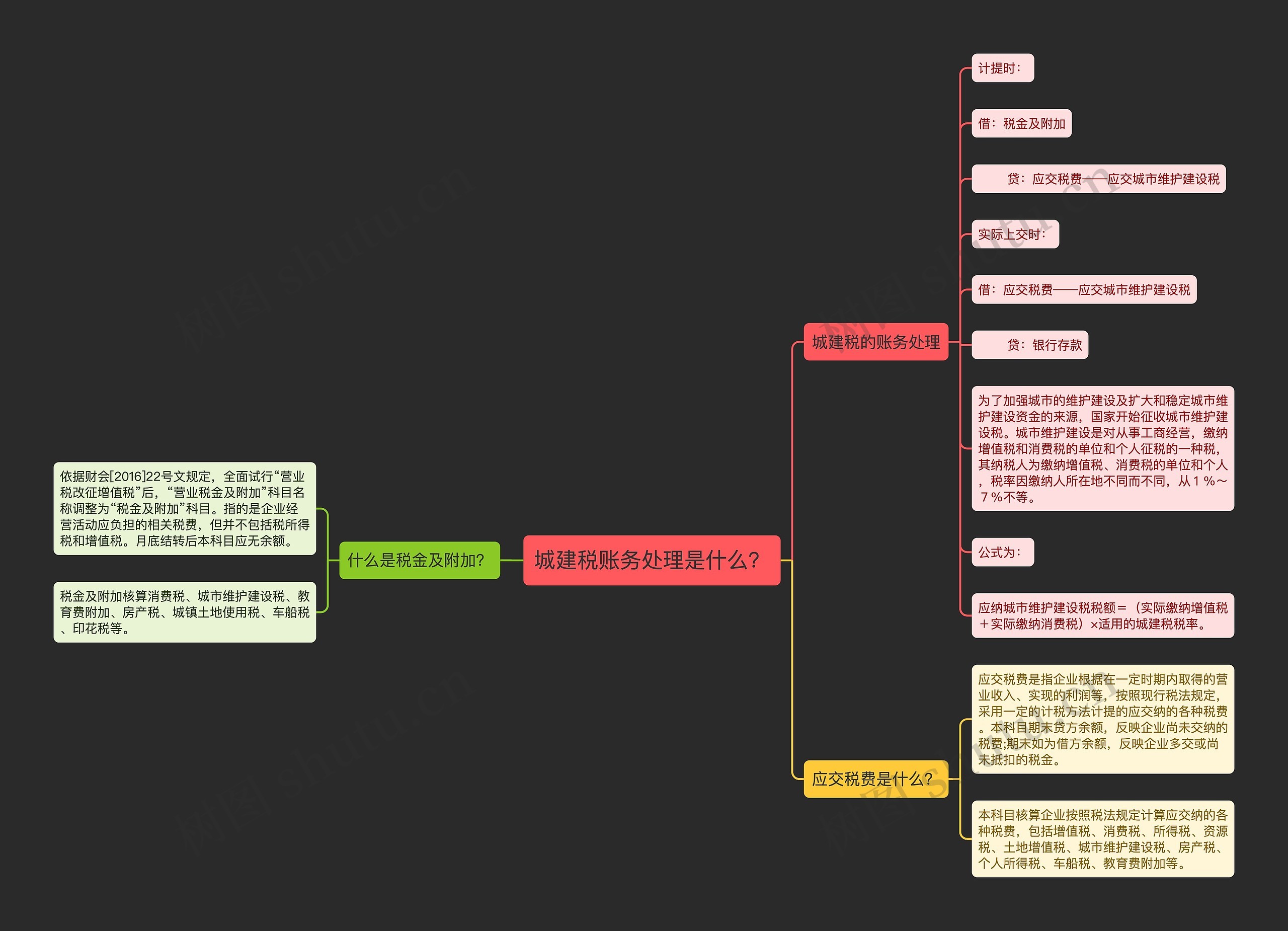 城建税账务处理是什么？