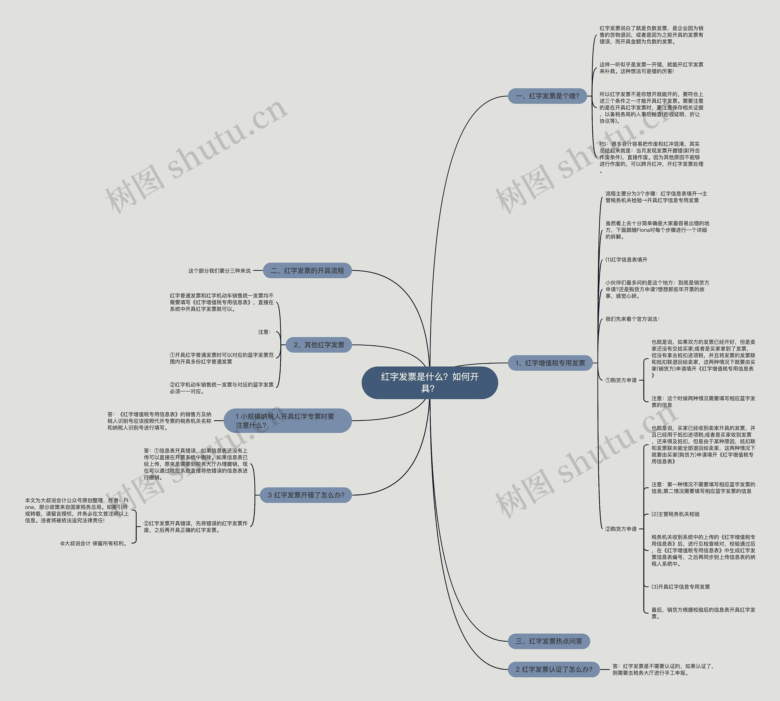 红字发票是什么？如何开具？思维导图