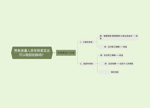 劳务派遣人员年终奖支出可以税前扣除吗？