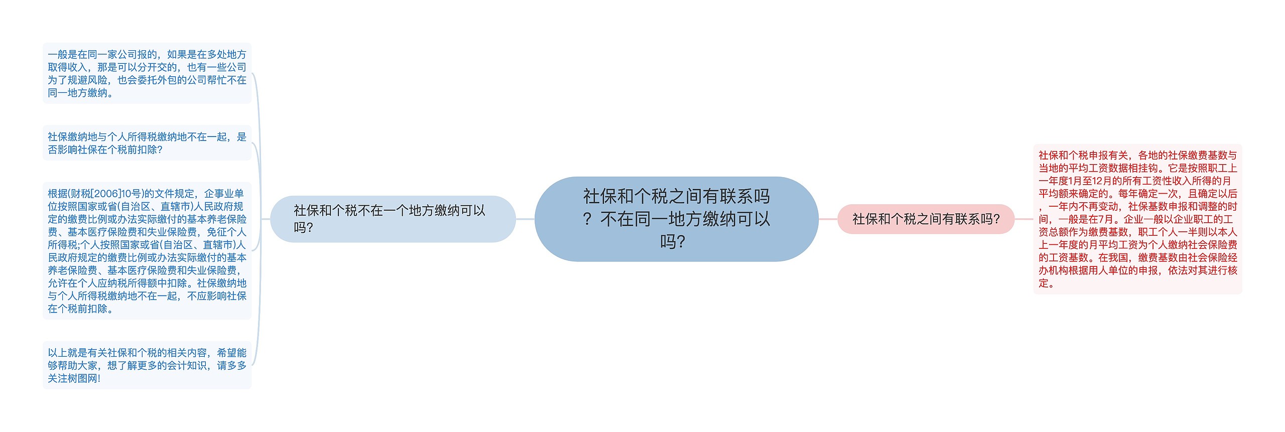 社保和个税之间有联系吗？不在同一地方缴纳可以吗？