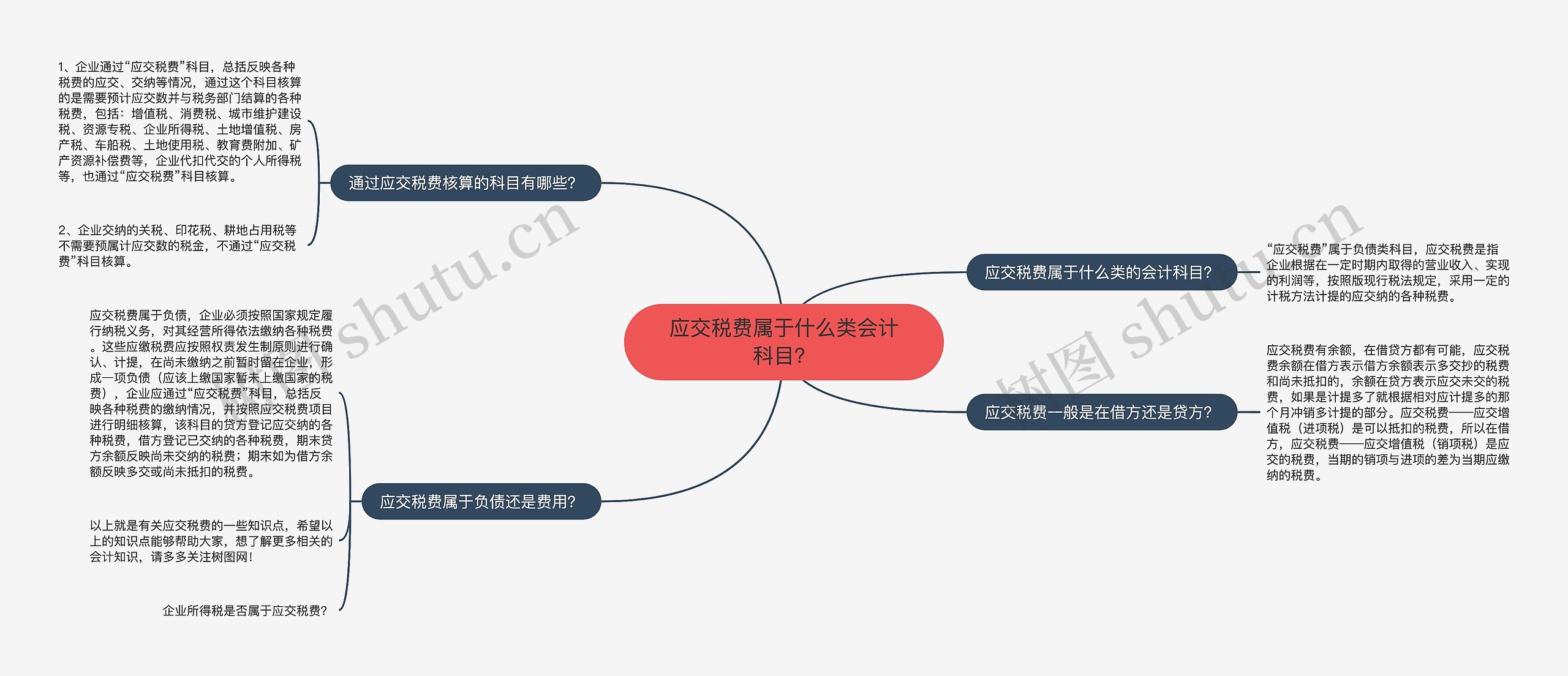 应交税费属于什么类会计科目？