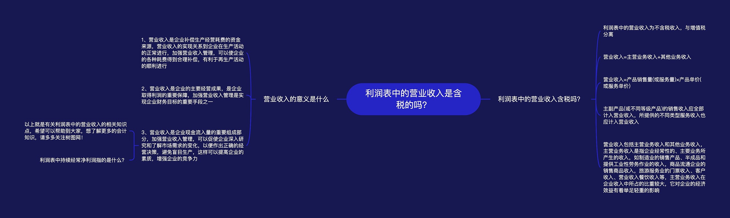 利润表中的营业收入是含税的吗？思维导图