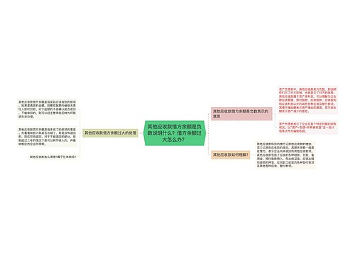 其他应收款借方余额是负数说明什么？借方余额过大怎么办？