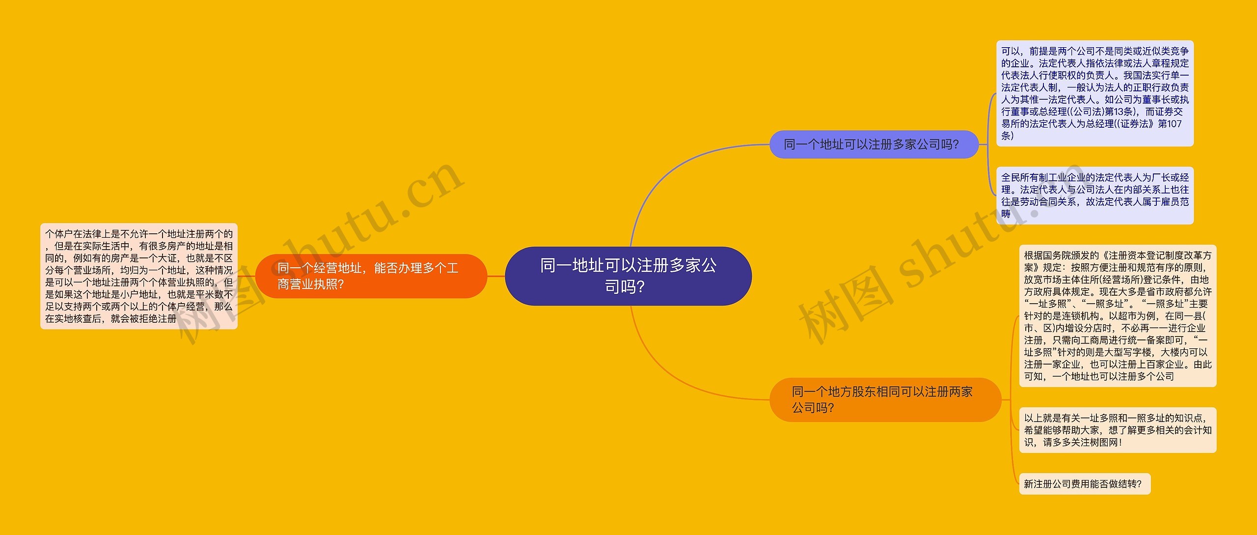 同一地址可以注册多家公司吗？