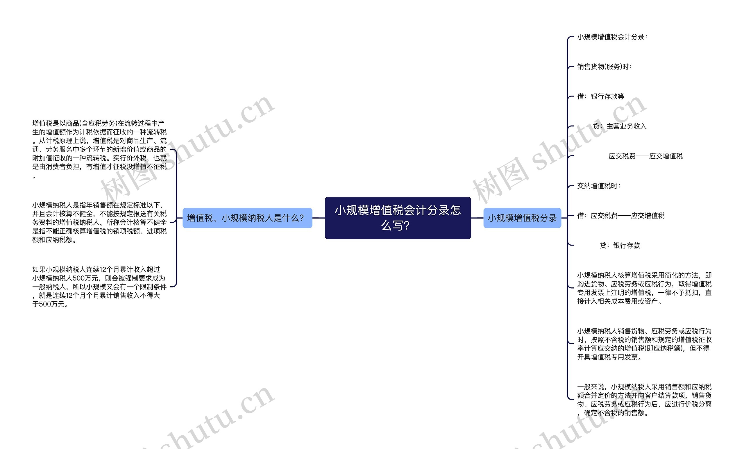 小规模增值税会计分录怎么写？