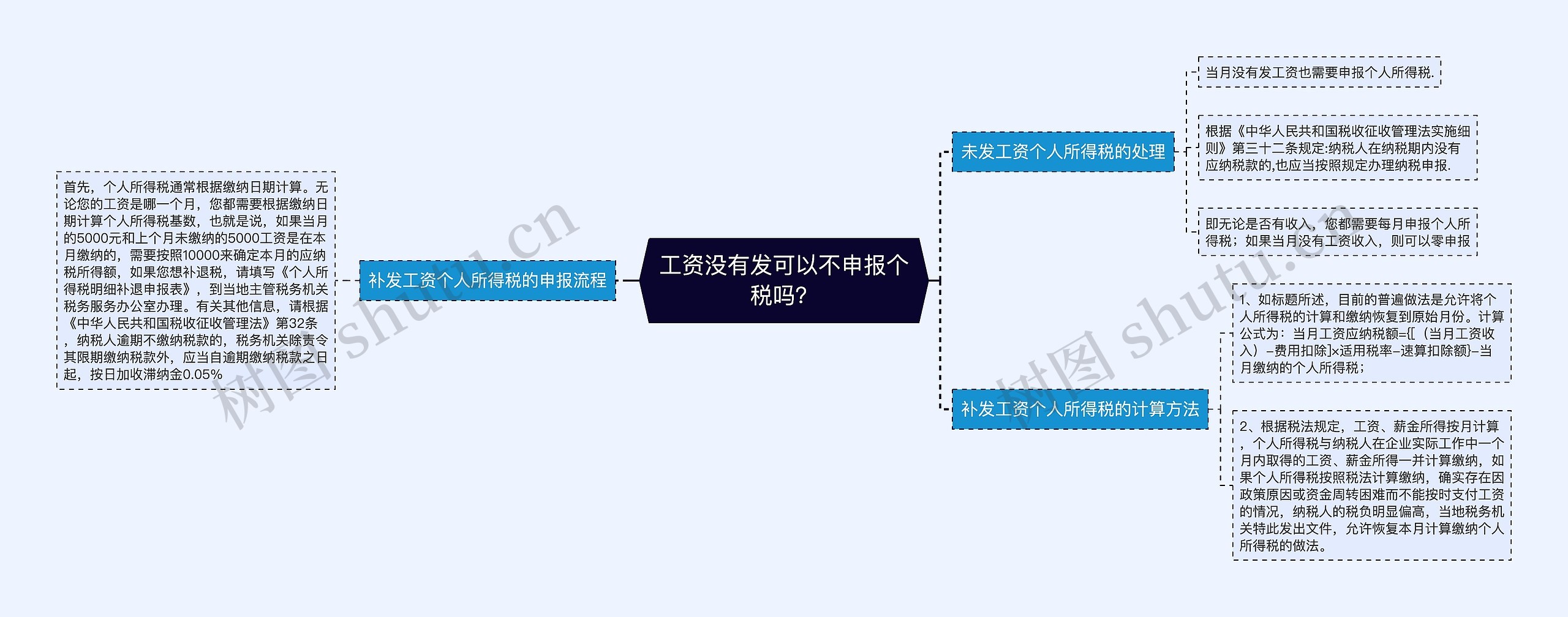 工资没有发可以不申报个税吗？思维导图