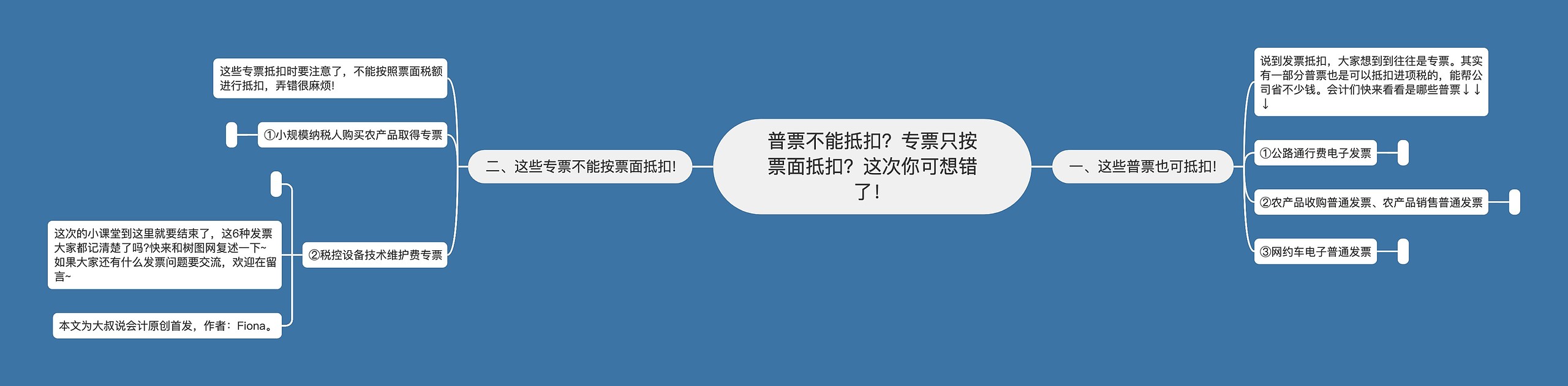 普票不能抵扣？专票只按票面抵扣？这次你可想错了！思维导图