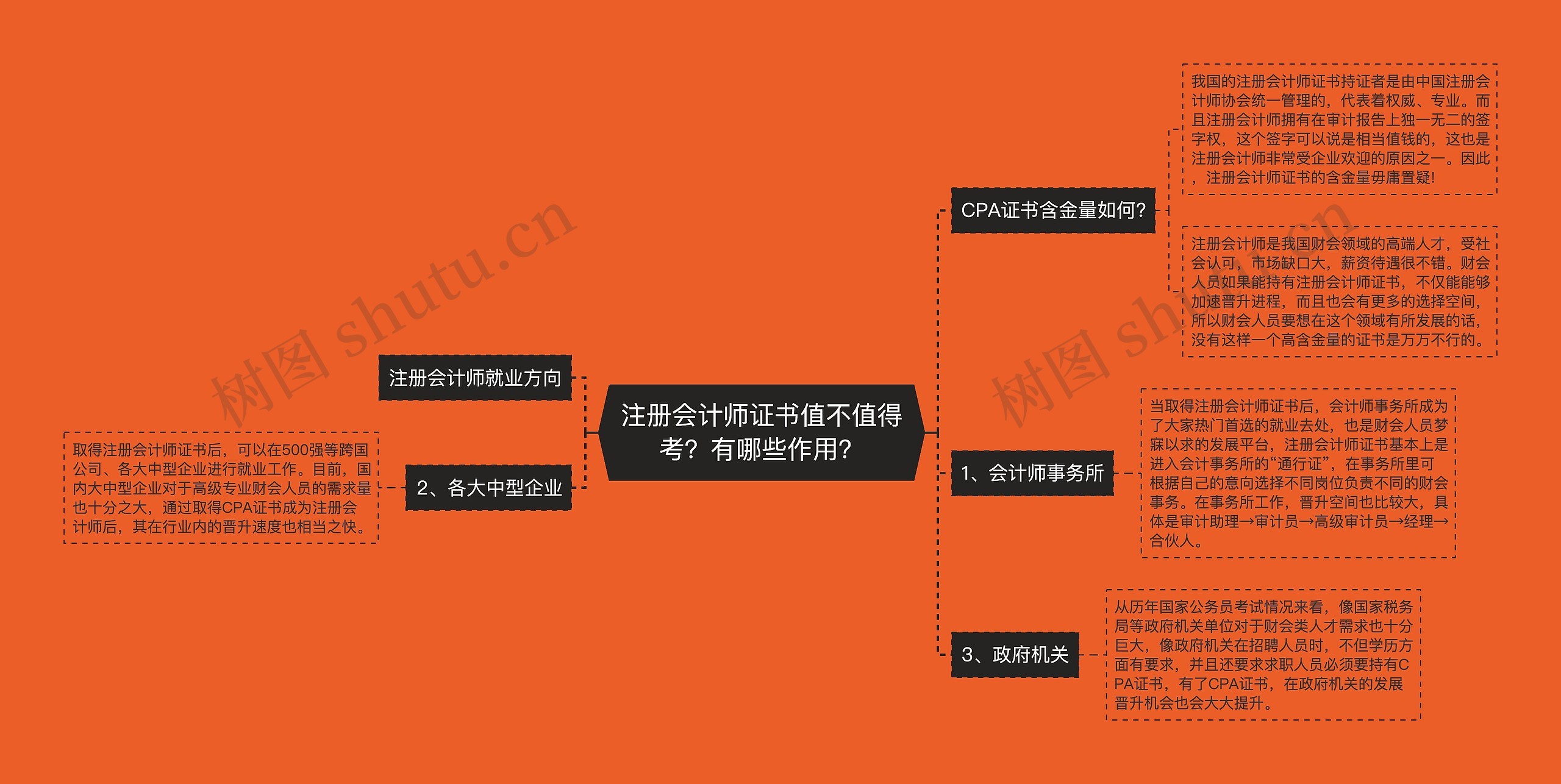 注册会计师证书值不值得考？有哪些作用？