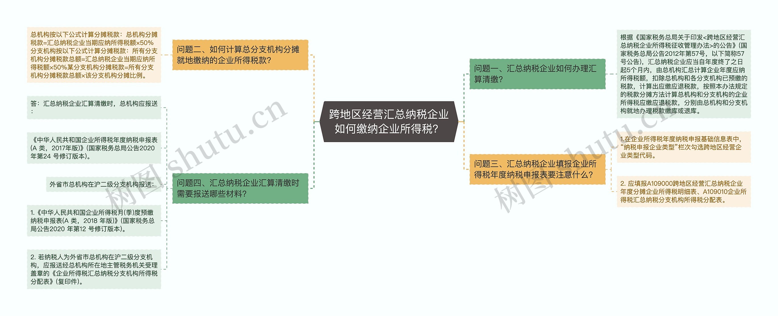 跨地区经营汇总纳税企业如何缴纳企业所得税？