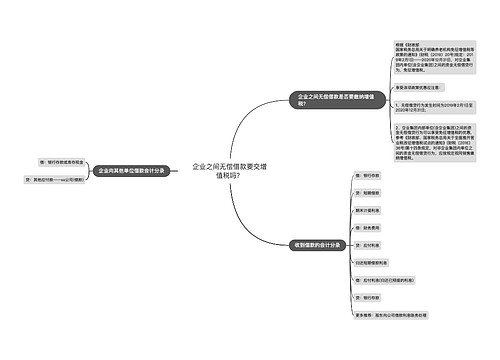 企业之间无偿借款要交增值税吗？