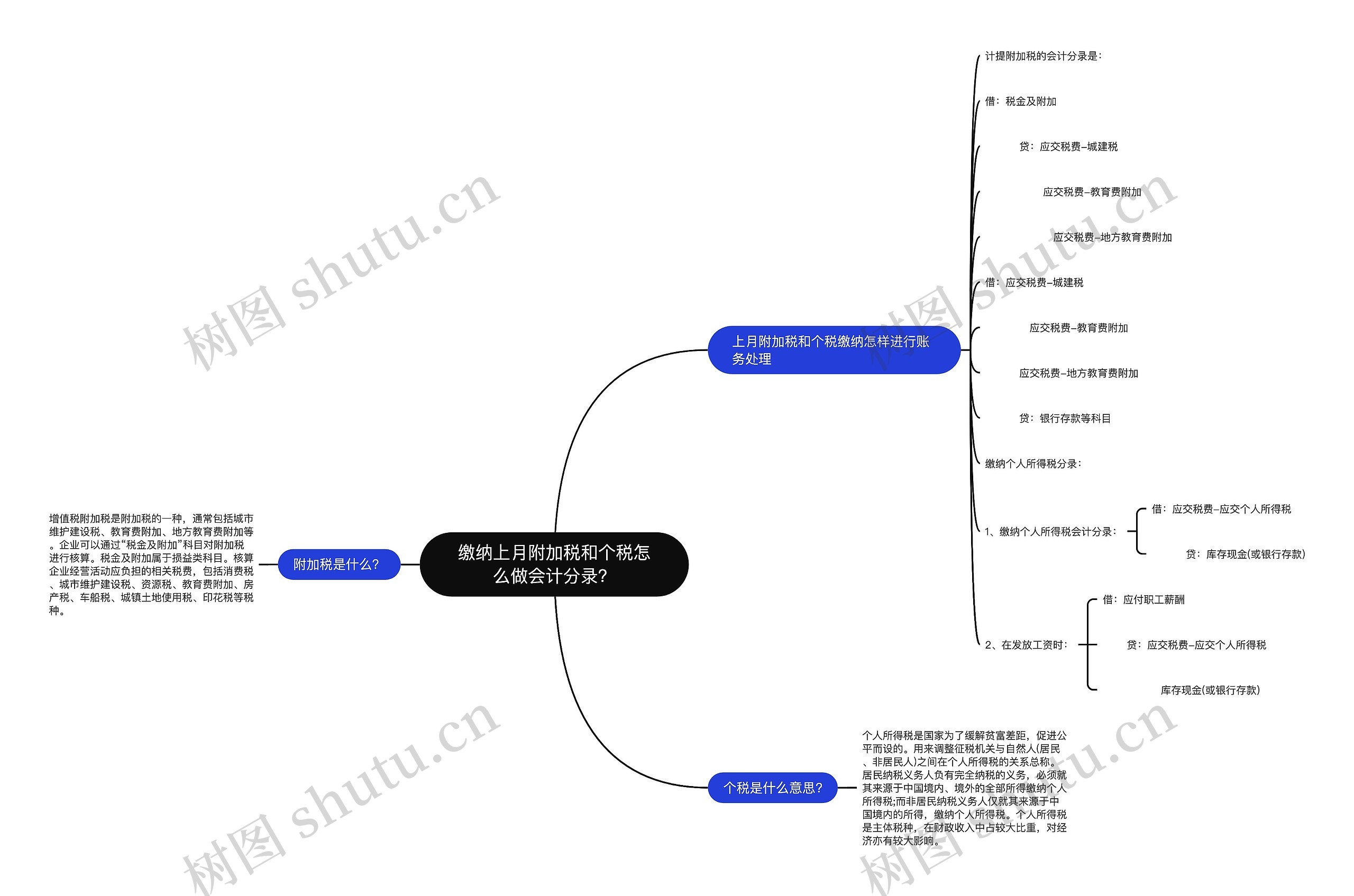 缴纳上月附加税和个税怎么做会计分录？