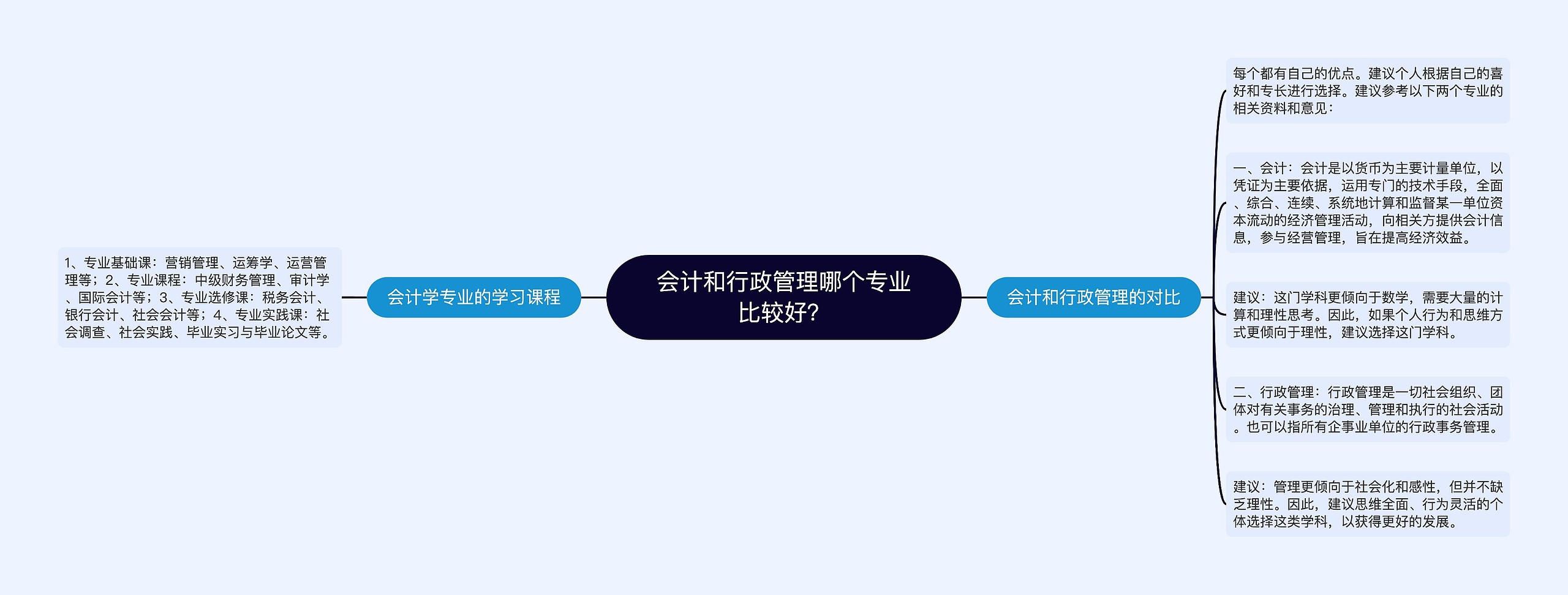 会计和行政管理哪个专业比较好？