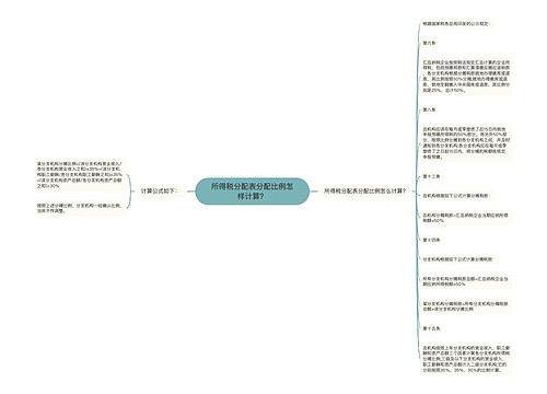 所得税分配表分配比例怎样计算？