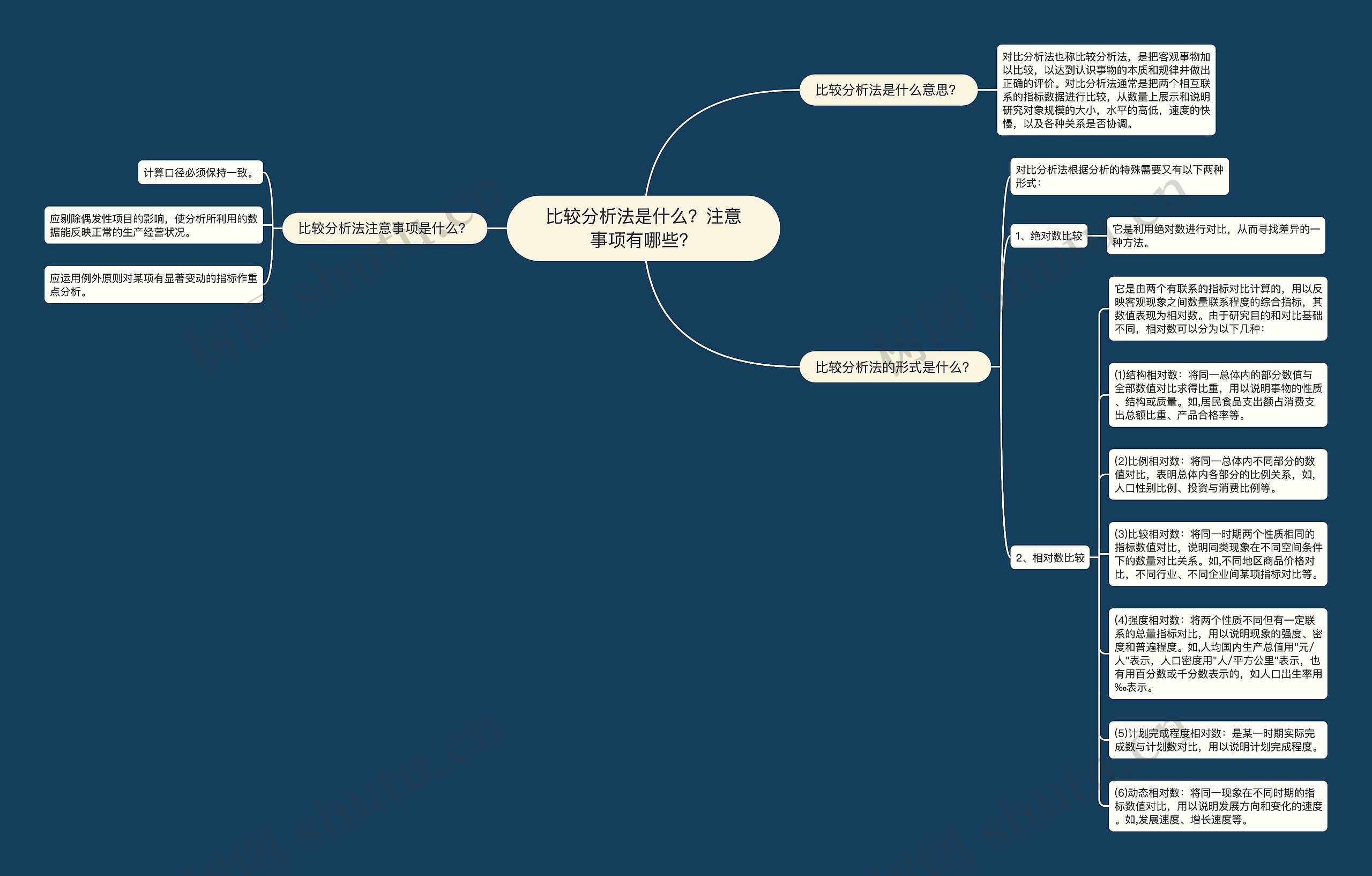 比较分析法是什么？注意事项有哪些？思维导图