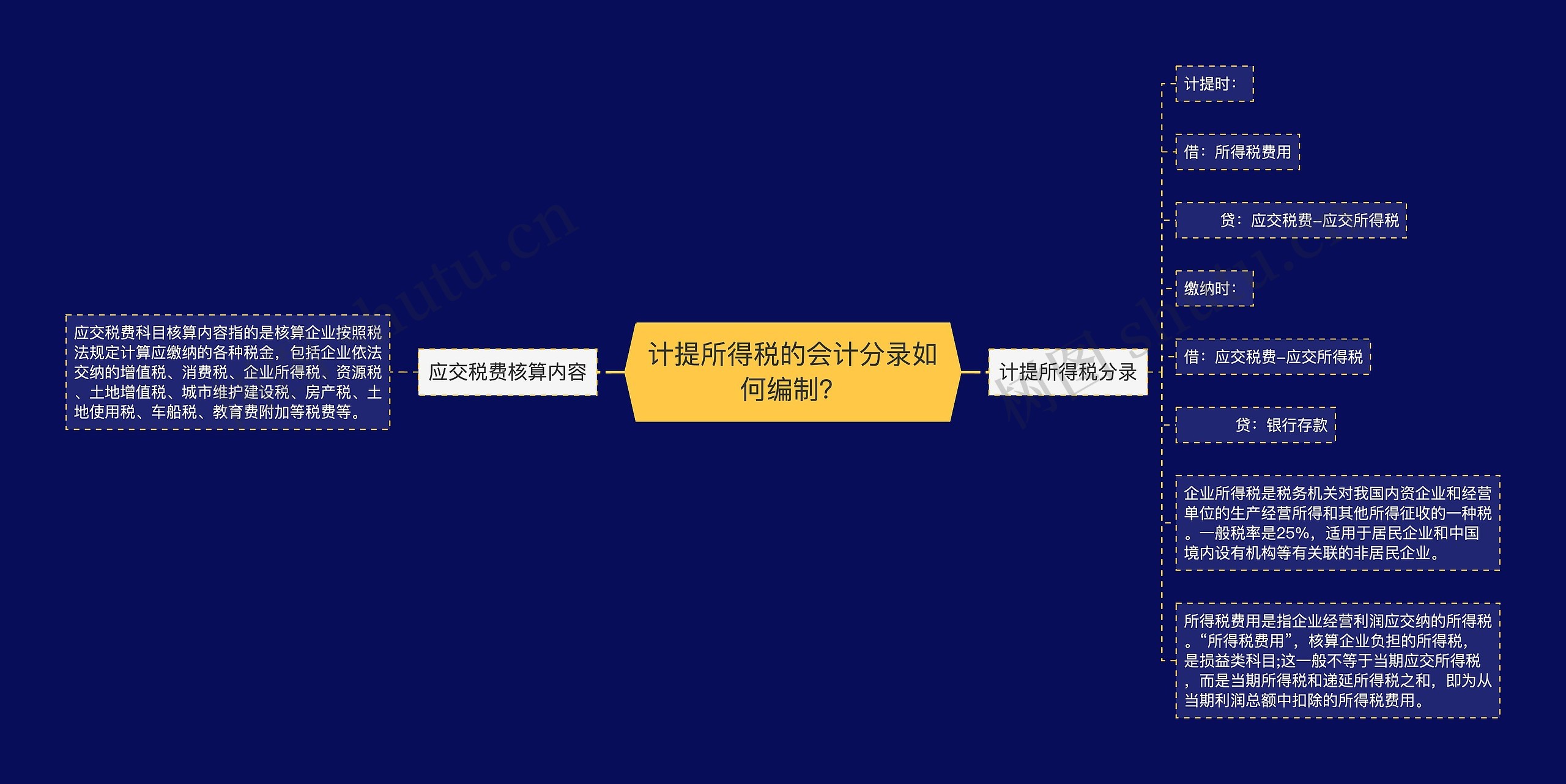 计提所得税的会计分录如何编制？