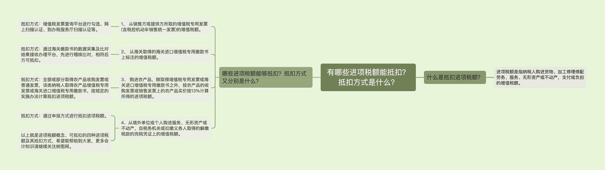 有哪些进项税额能抵扣？抵扣方式是什么？