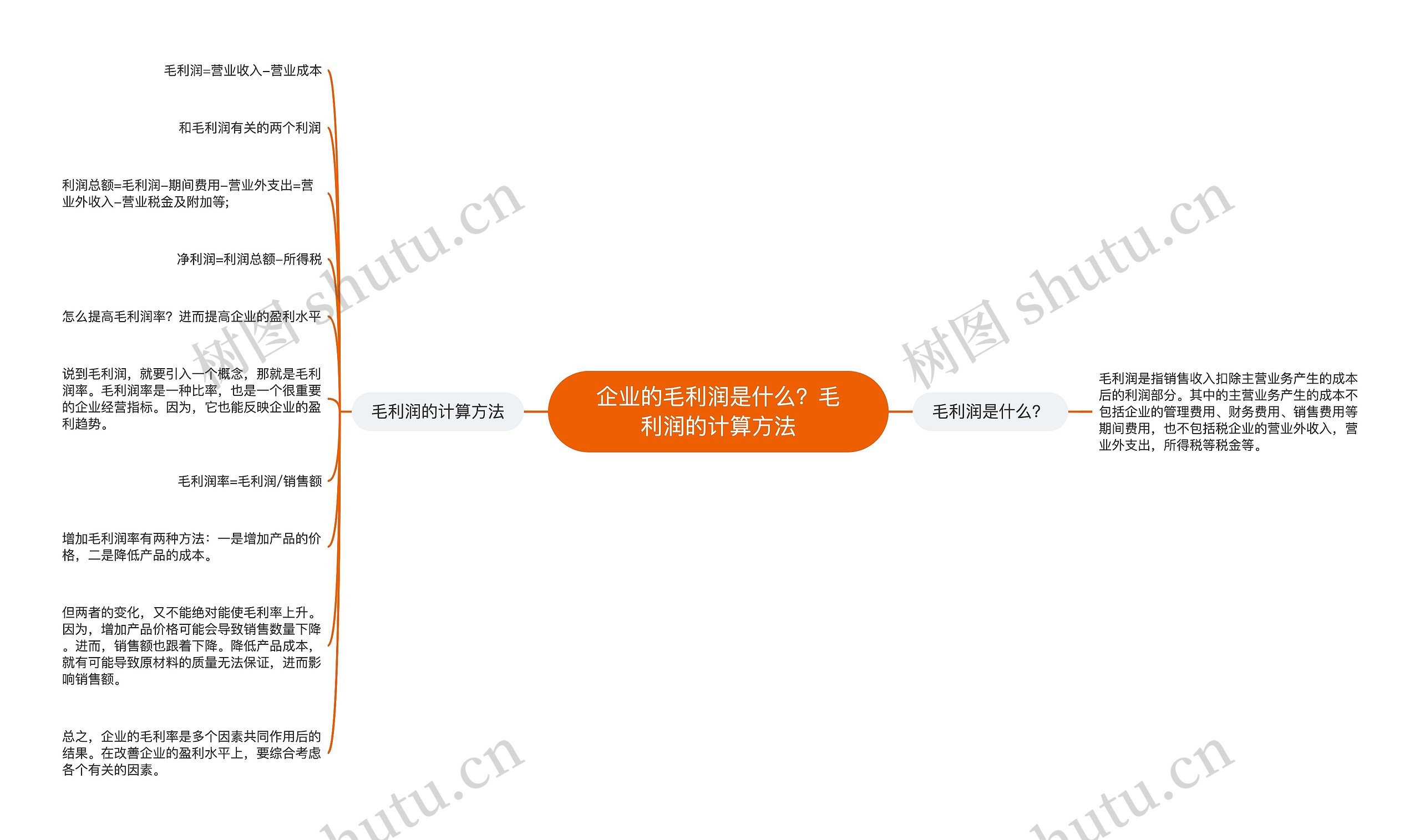 企业的毛利润是什么？毛利润的计算方法