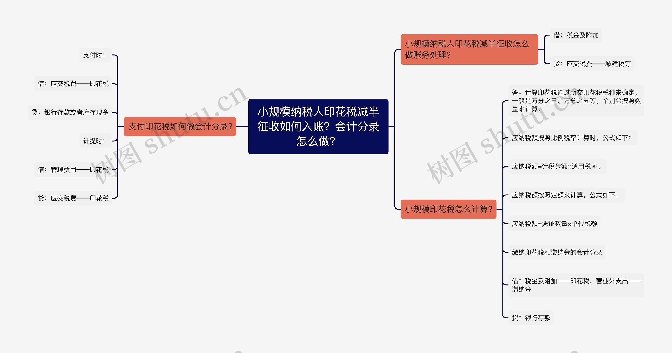 小规模纳税人印花税减半征收如何入账？会计分录怎么做？