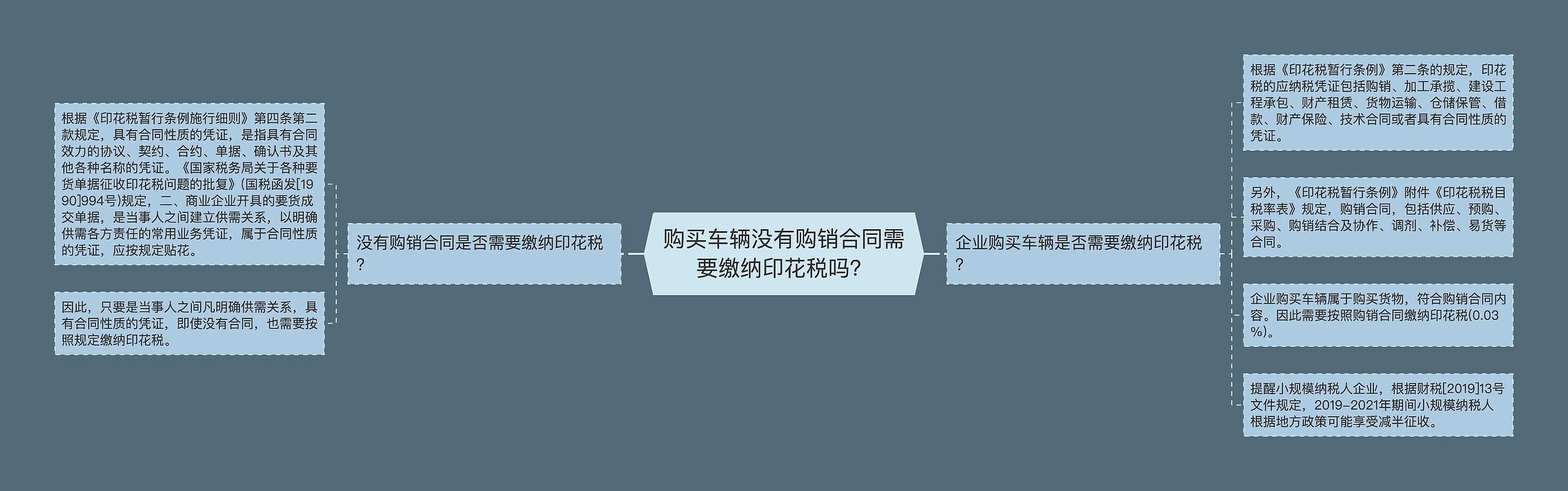 购买车辆没有购销合同需要缴纳印花税吗？