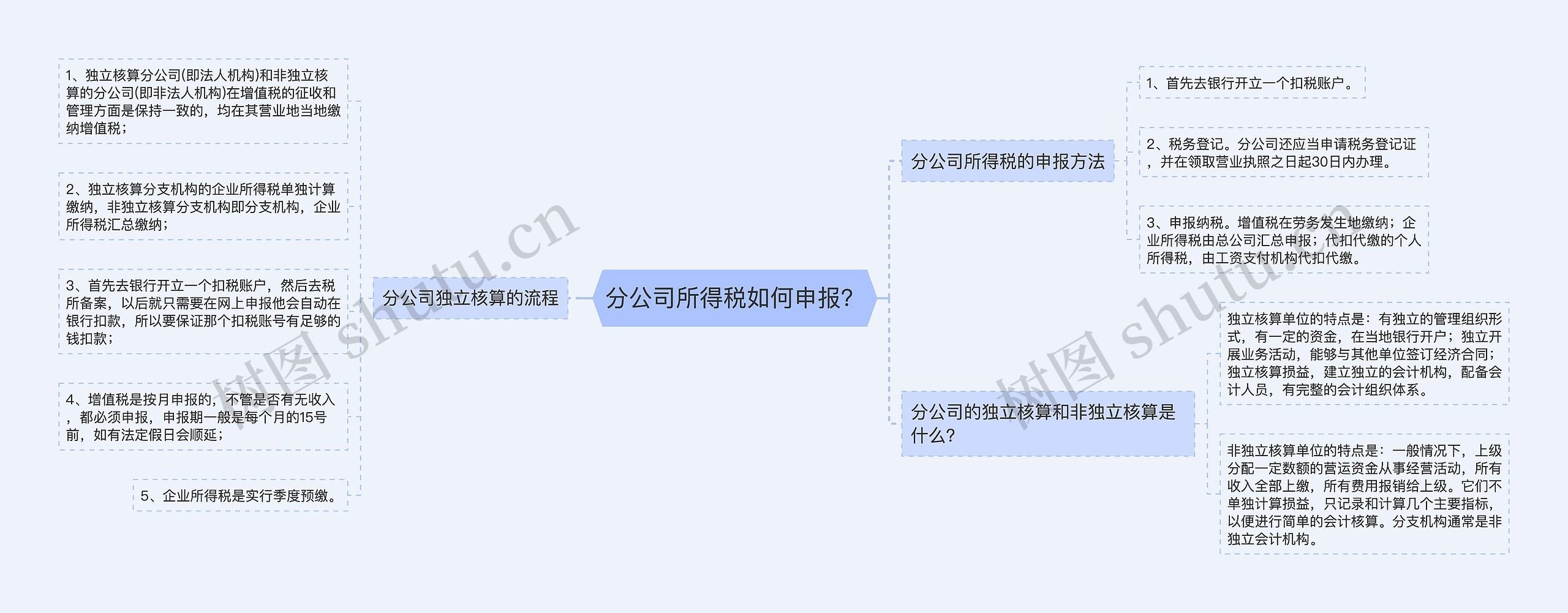 分公司所得税如何申报？