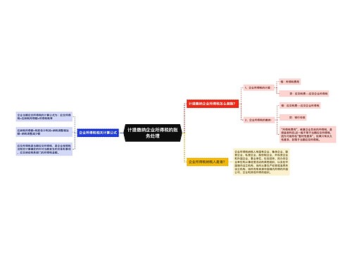 计提缴纳企业所得税的账务处理