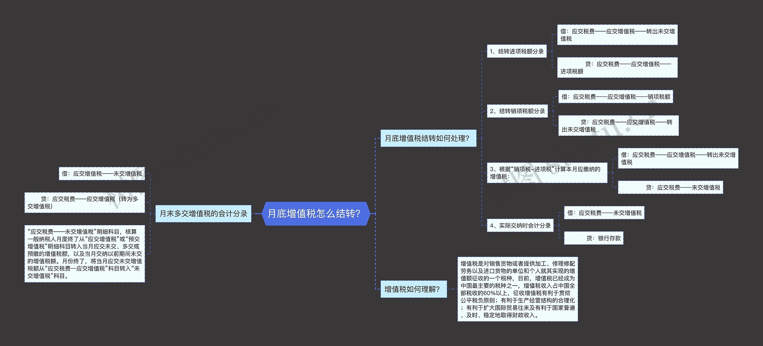 月底增值税怎么结转？