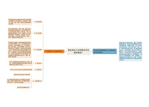 事业单位工会经费开支范围有哪些？