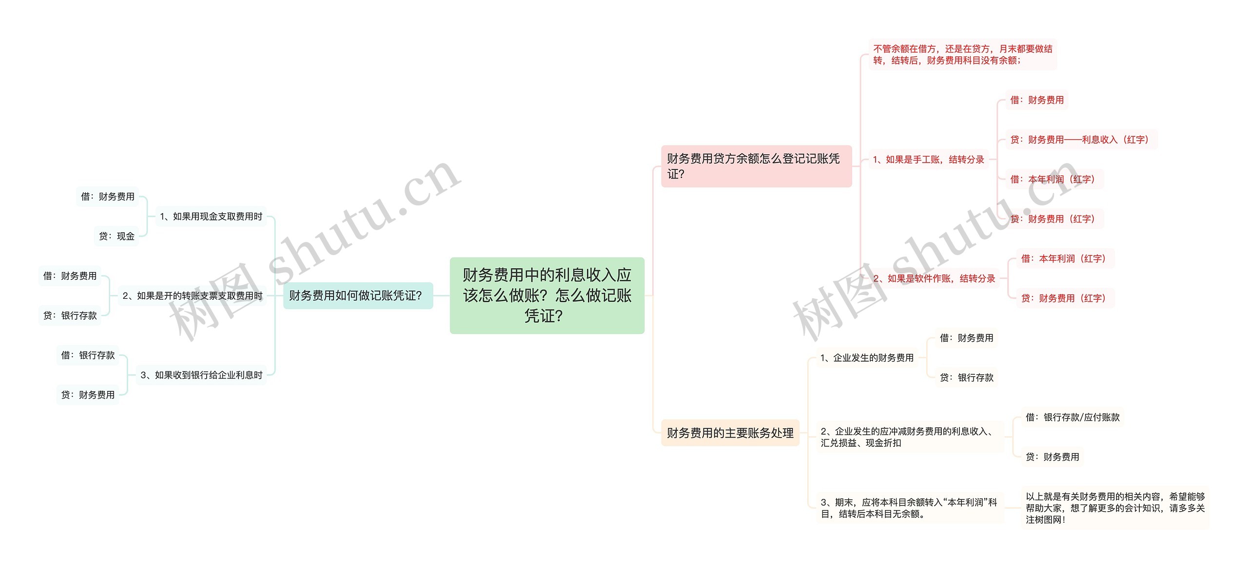 财务费用中的利息收入应该怎么做账？怎么做记账凭证？