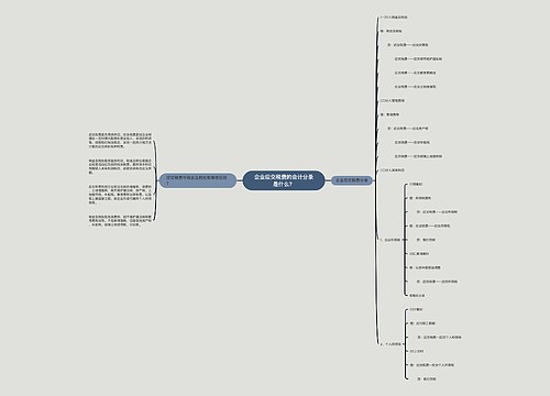 企业应交税费的会计分录是什么？思维导图