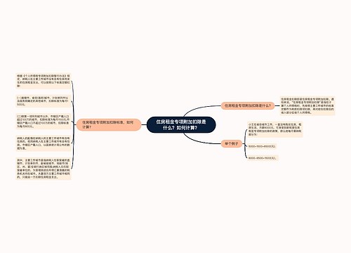 住房租金专项附加扣除是什么？如何计算？