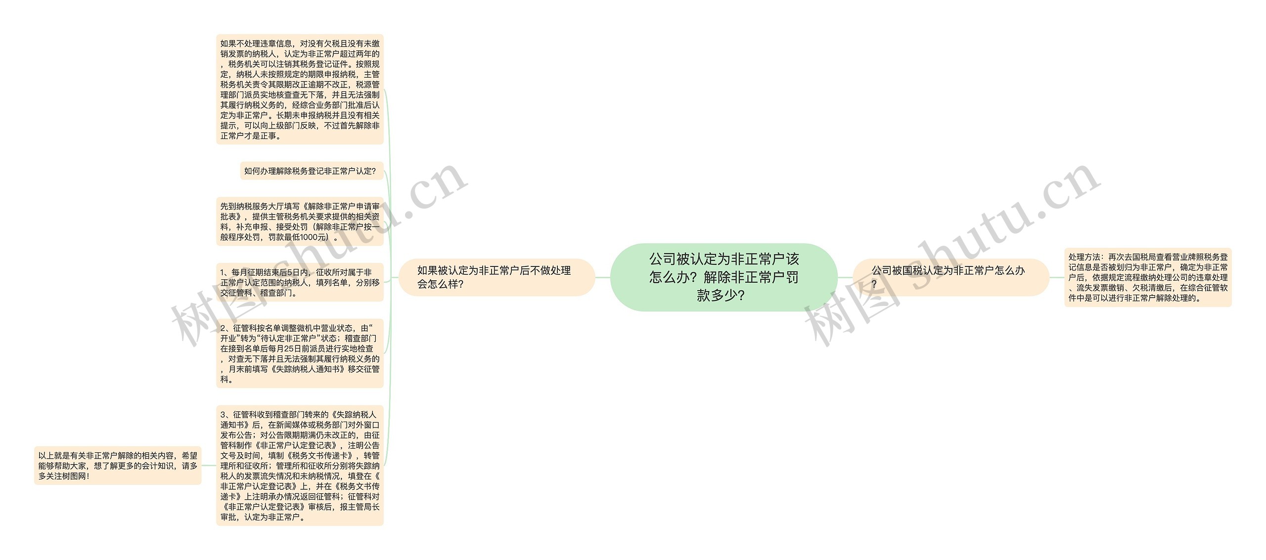 公司被认定为非正常户该怎么办？解除非正常户罚款多少？