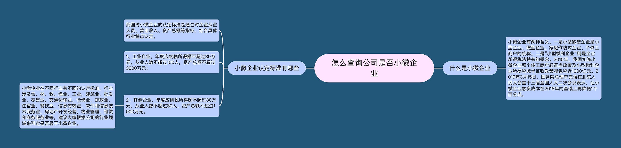 怎么查询公司是否小微企业思维导图