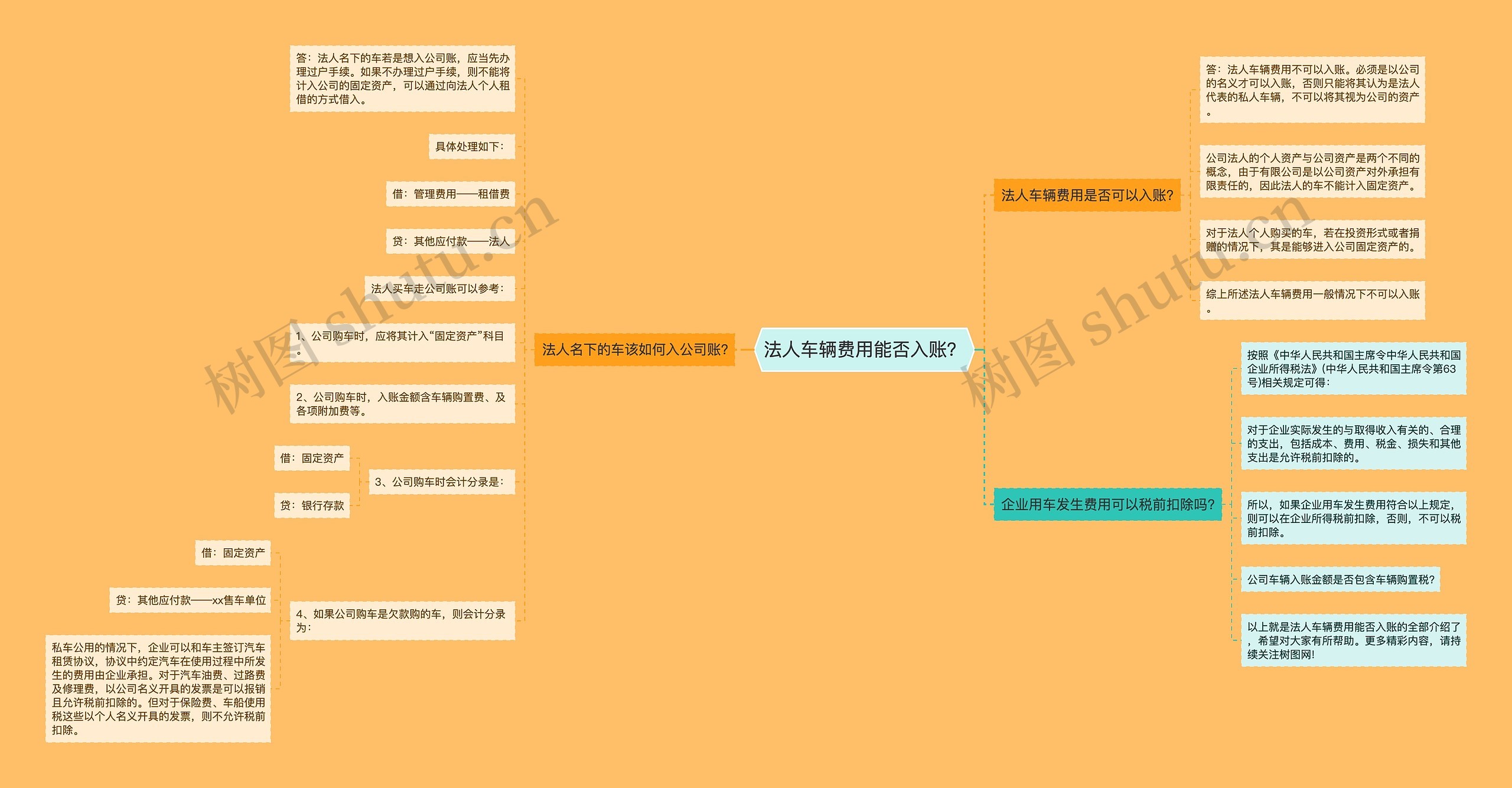 法人车辆费用能否入账？