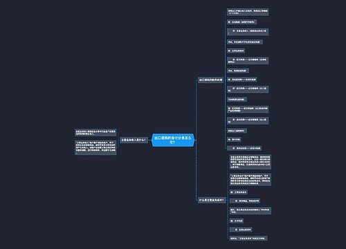 出口退税的会计分录怎么写？思维导图