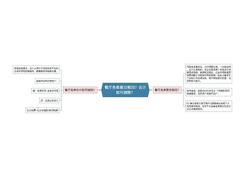 餐厅免单要交税吗？会计如何做账？